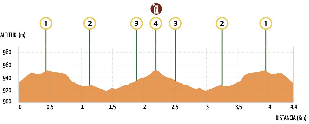 sendero-ubaba-perfil